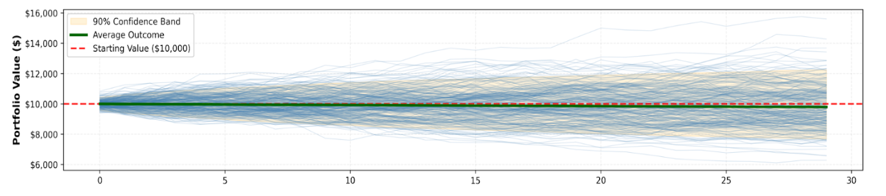 Monte Carlo Risk Engine for Token Portfolios