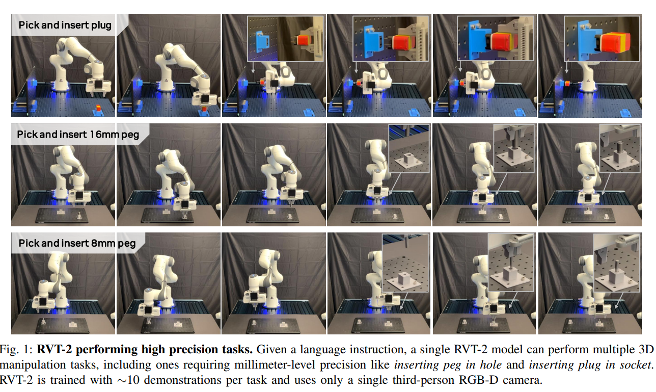 NVIDIA Releases General Robot Model RVT-2 with 6x Training Efficiency Boost