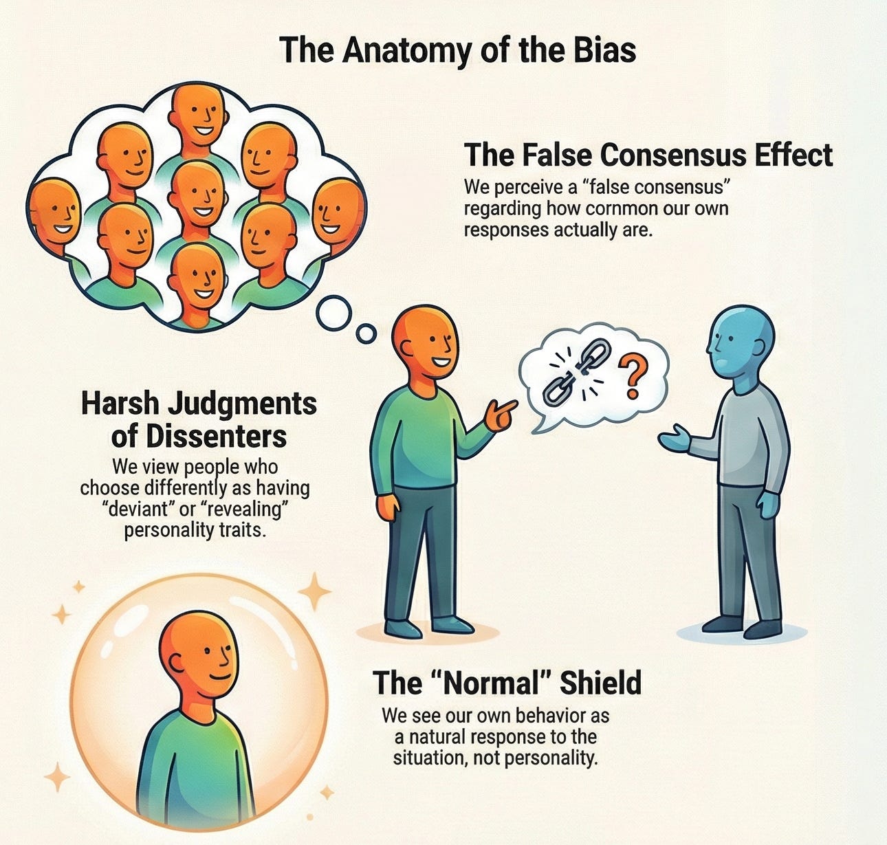 We Seem Destined to Agree With Each Other