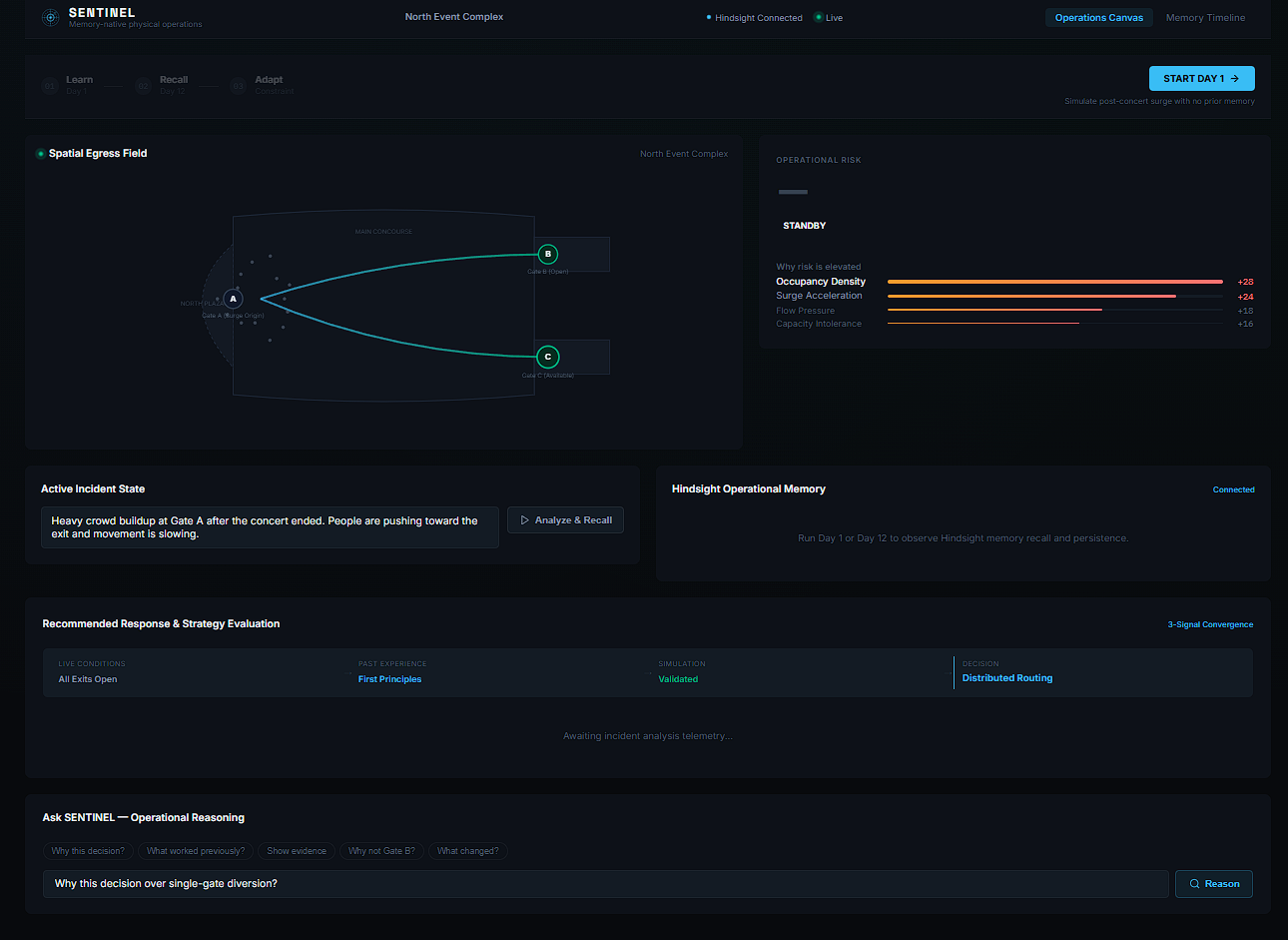 Memory Isn’t Enough: How I Built SENTINEL with Hindsight to Know When Not to Repeat the Past