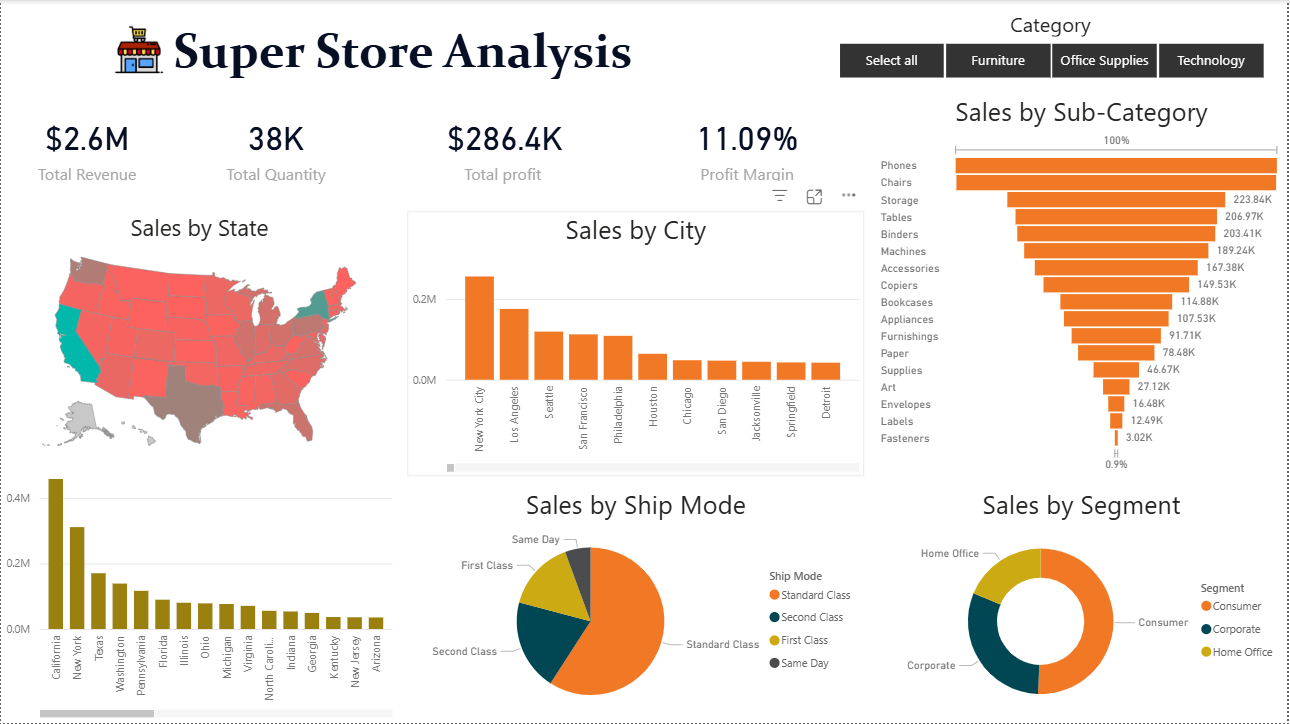 How I Improved Reporting Efficiency by 30% Using Power BI (Real Case Study)