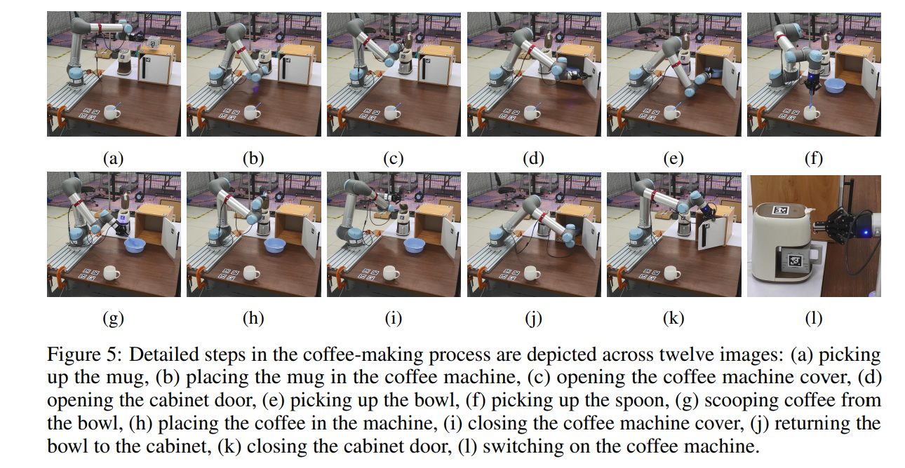 Transforming Robot Programming with Language AI