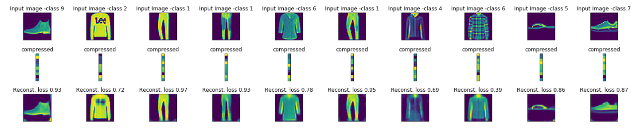 Autoencoders for Image Labeling