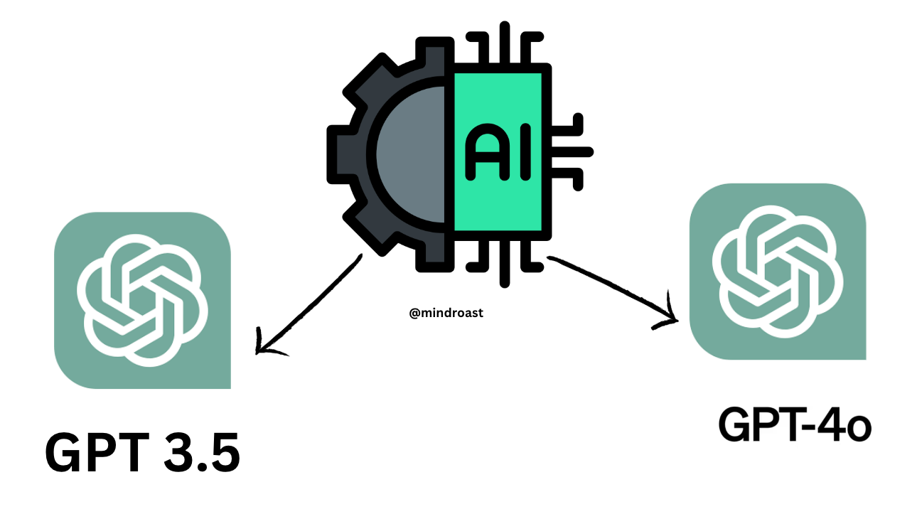 Maximizing Productivity with ChatGPT: Comparing ChatGPT-3.5