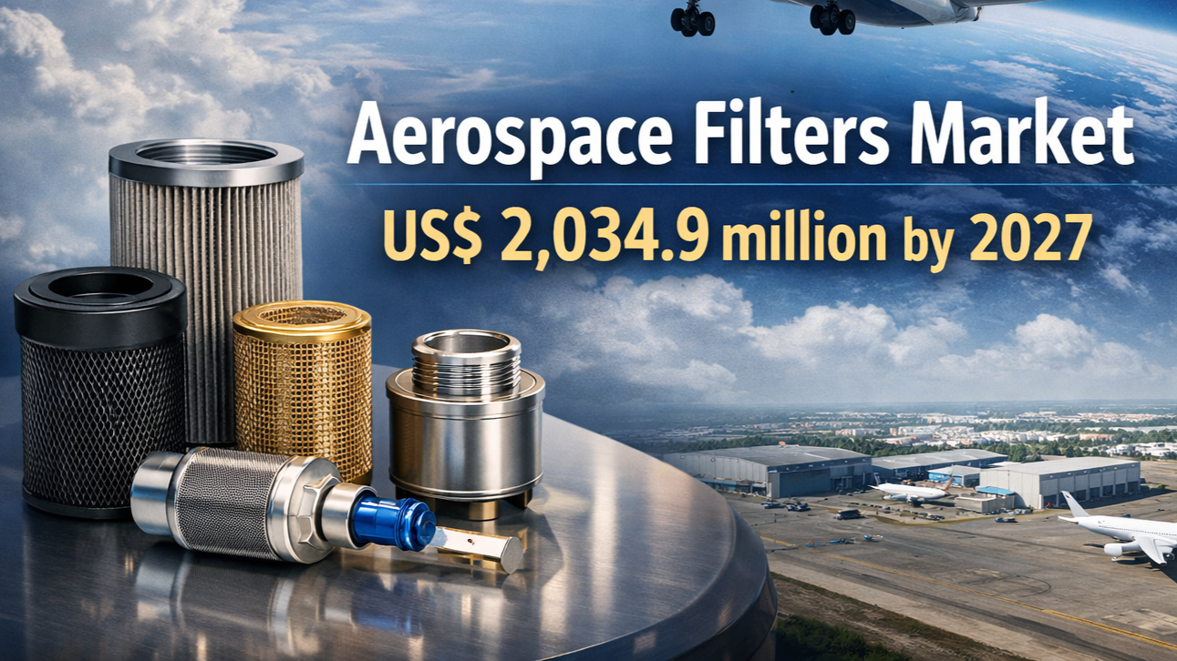 Aerospace Filters Market Analysis by Type Application Aircraft Type an