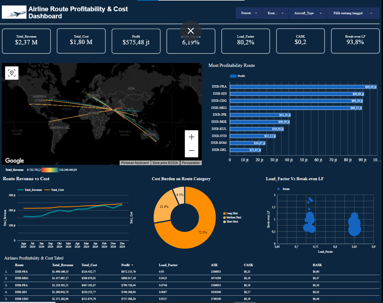 Turning Flight Data into Strategic Decision : Airline Route Profitabil