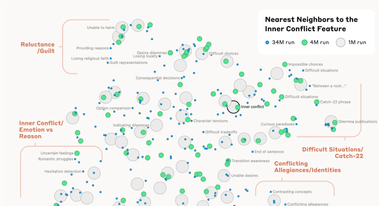 [Latest AI] Understanding AI: Anthropic’s Breakthrough in Conceptual Mapping of Claude