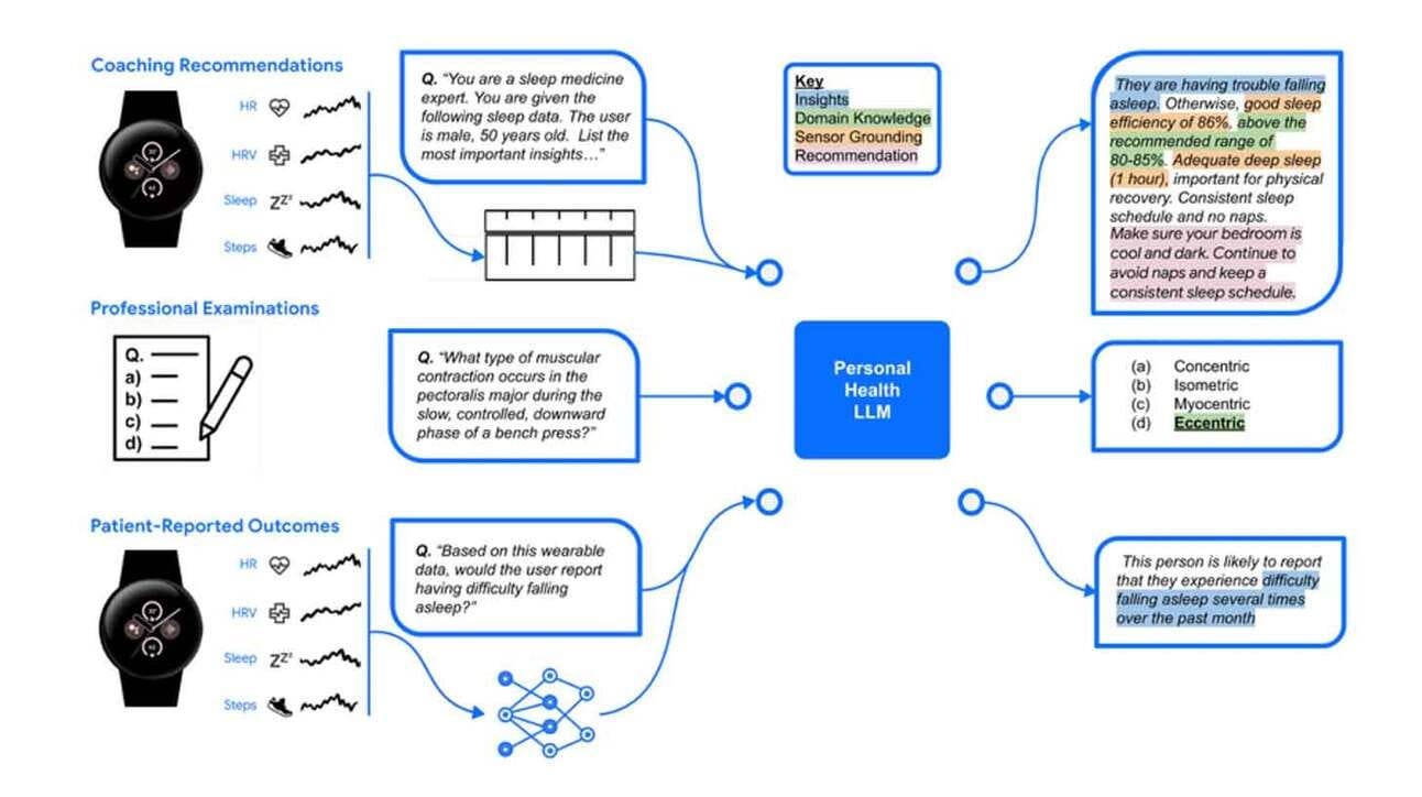 A Daily chronicle of AI Innovations June 13th 2024: Apple to ‘pay’ OpenAI through distribution…