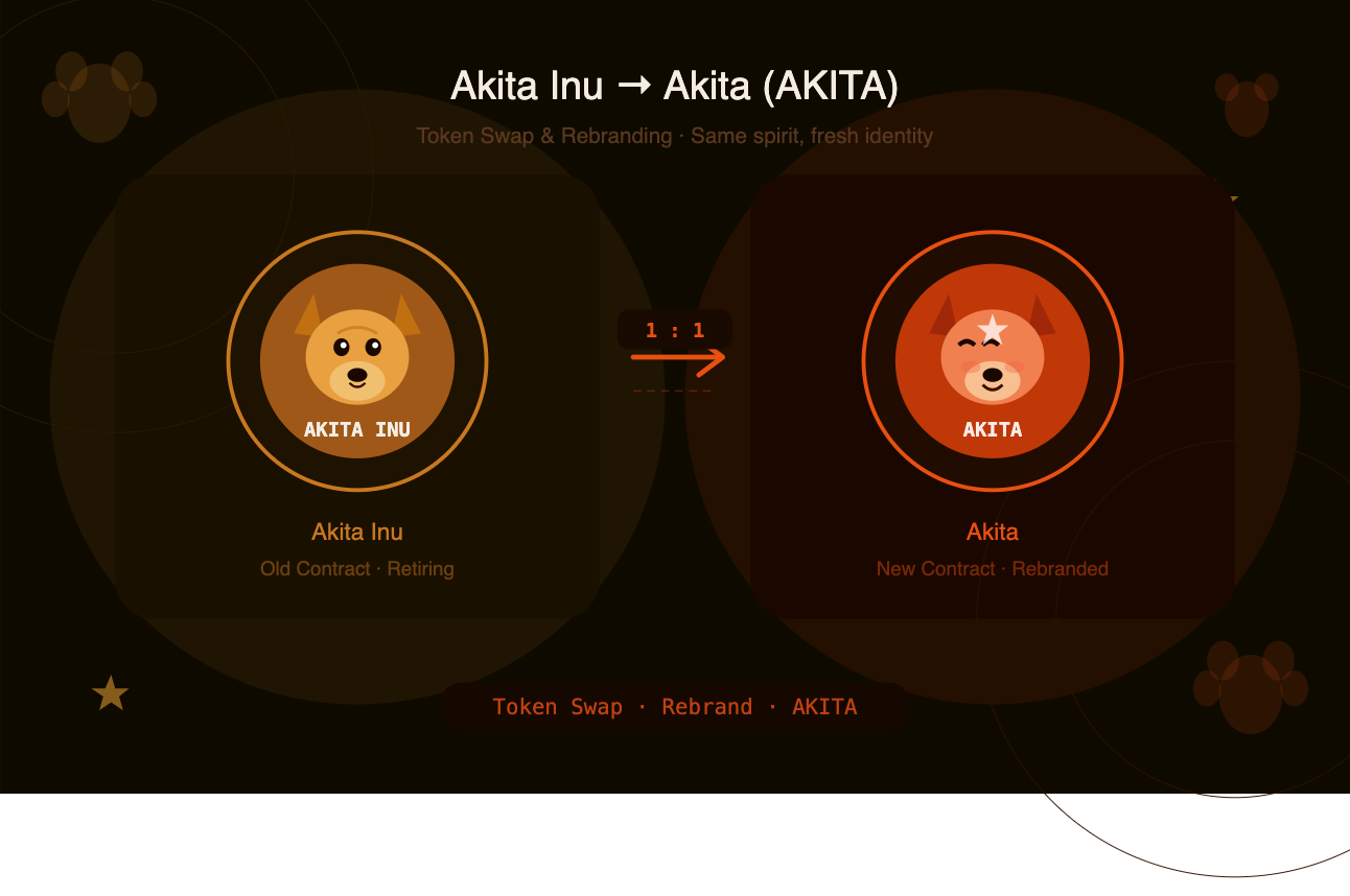 The OG Ethereum Dog Is Getting a New Collar — Here’s What AKITA Holders Need to Know