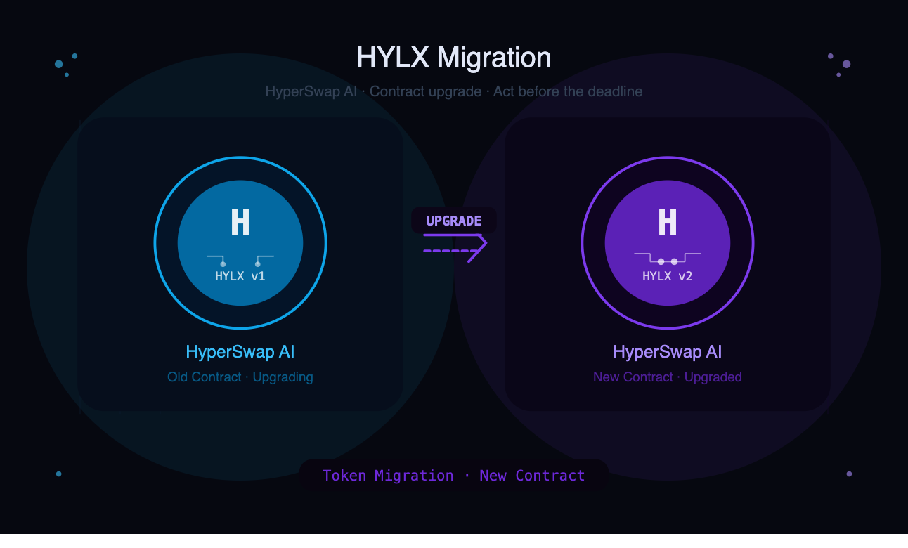 If You Hold HYLX, Don’t Ignore This Migration Update