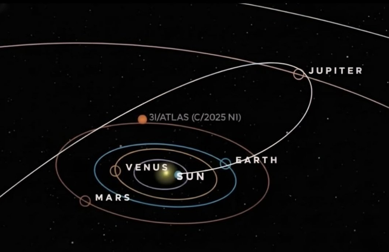 Why the Next 30 Days Matter More Than the 3I/Atlas-Jupiter Encounter Why the Next 30 Days Matter More Than the 3I/Atlas-Jupiter Encounter