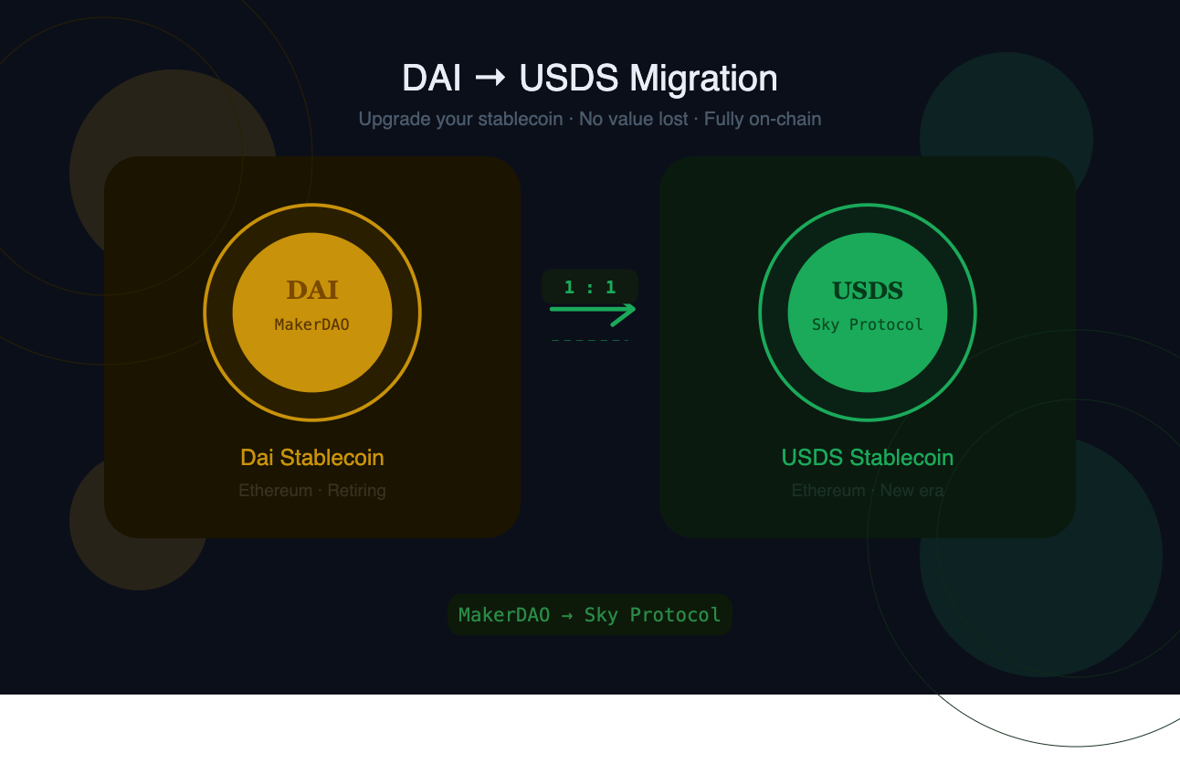 Exploring the DAI to USDS Migration: Deeper Insights and Market Impact