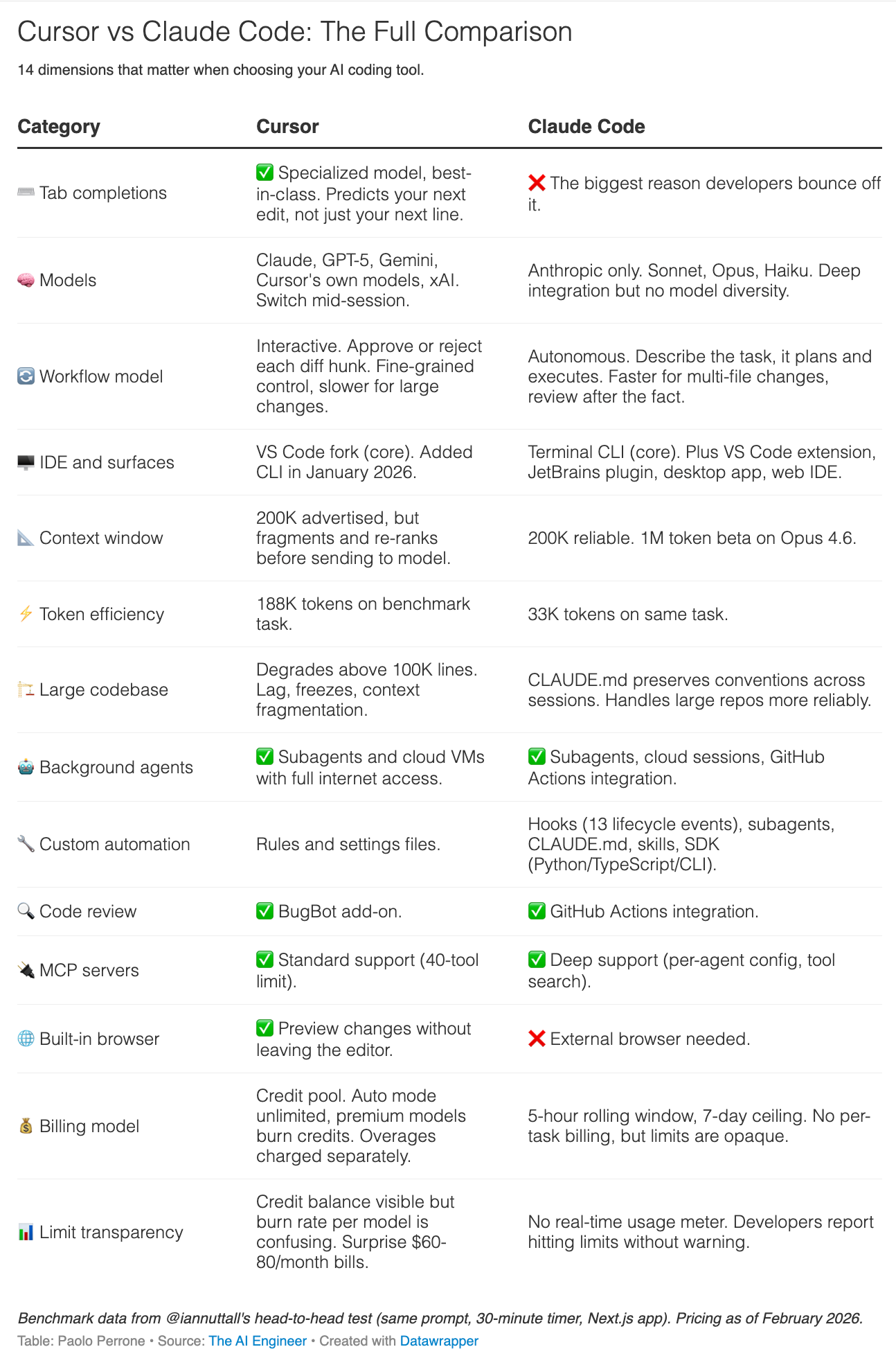 Cursor vs Claude Code