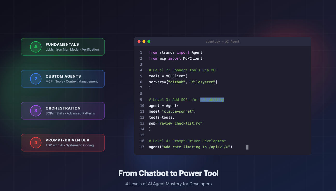 From Chatbot to Power Tool: 4 Levels of AI Agent Mastery for Developers