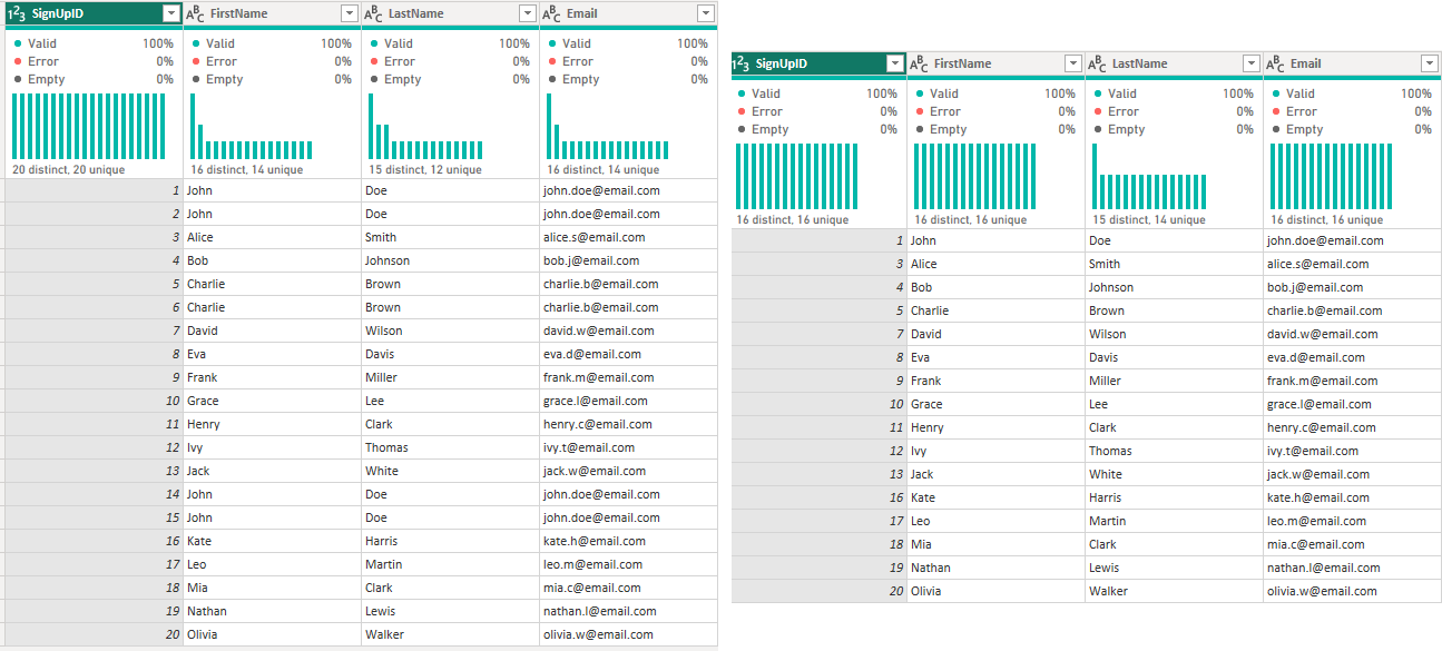 Easily Remove Duplicate Records Using Power Query(.pbix included)