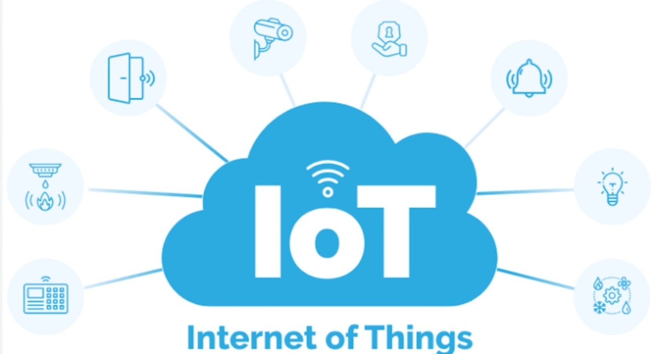 THE INTERNET OF THINGS-