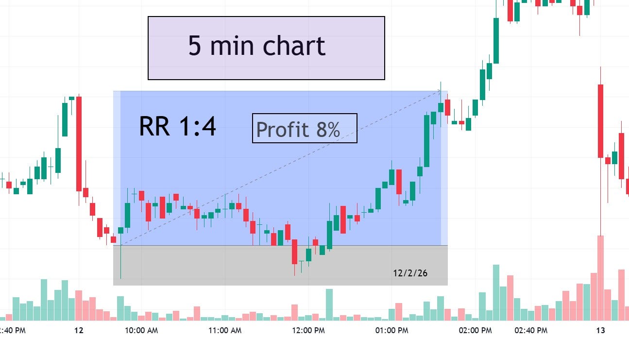 What is the most simple day trading strategy if you are just starting out?
