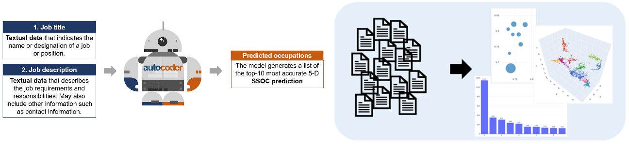 Productionising LLMs and ML Models with Analytics.gov: MOM’s Journey into AI Solution Deployment