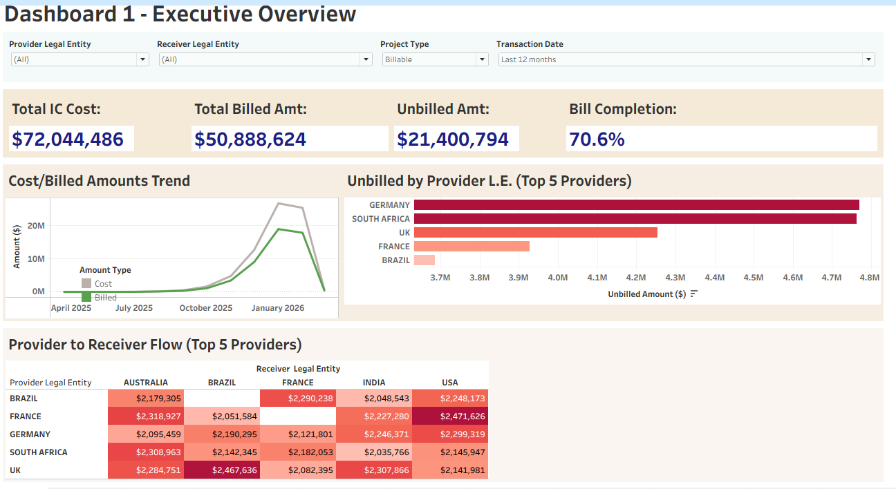 Stop Wasting Time: The Real Way to Become a Data Analyst in 2026