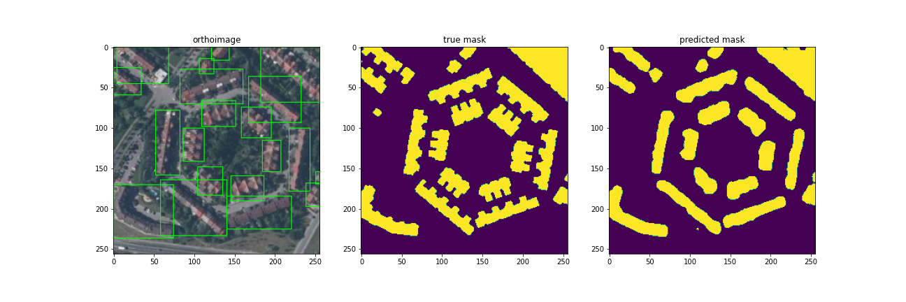 Find Unauthorized Constructions Using Aerial Photography and Deep Learning with Code (Part 2)