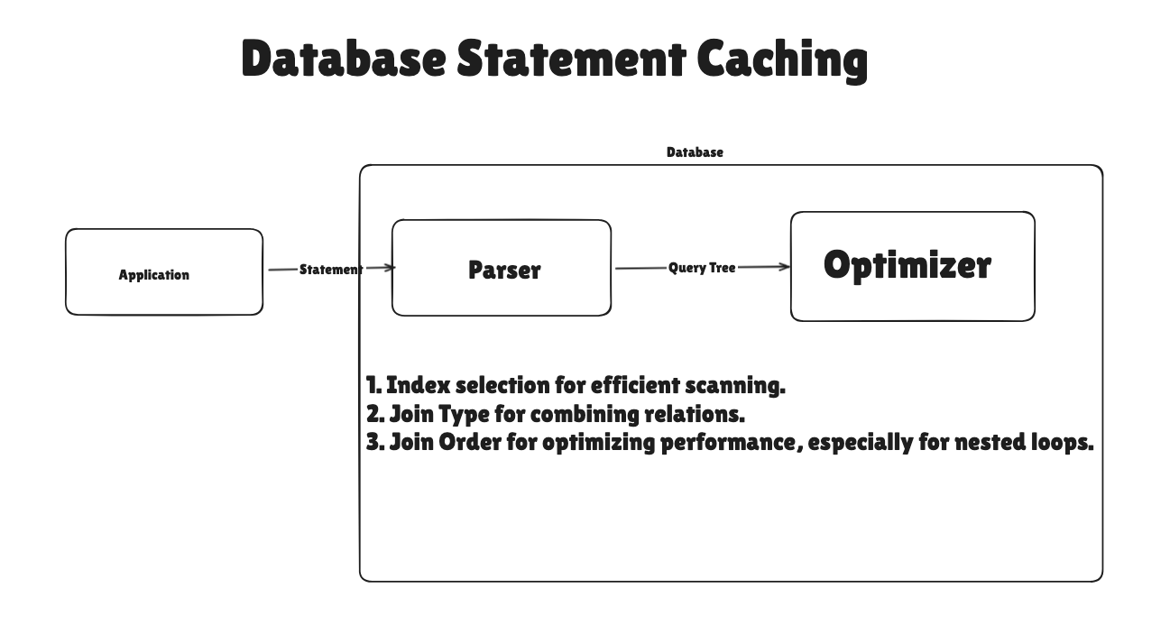 Nested Loop, Hash , and Merge Join usage during Optimiser phase for parse tree & Benchmarking