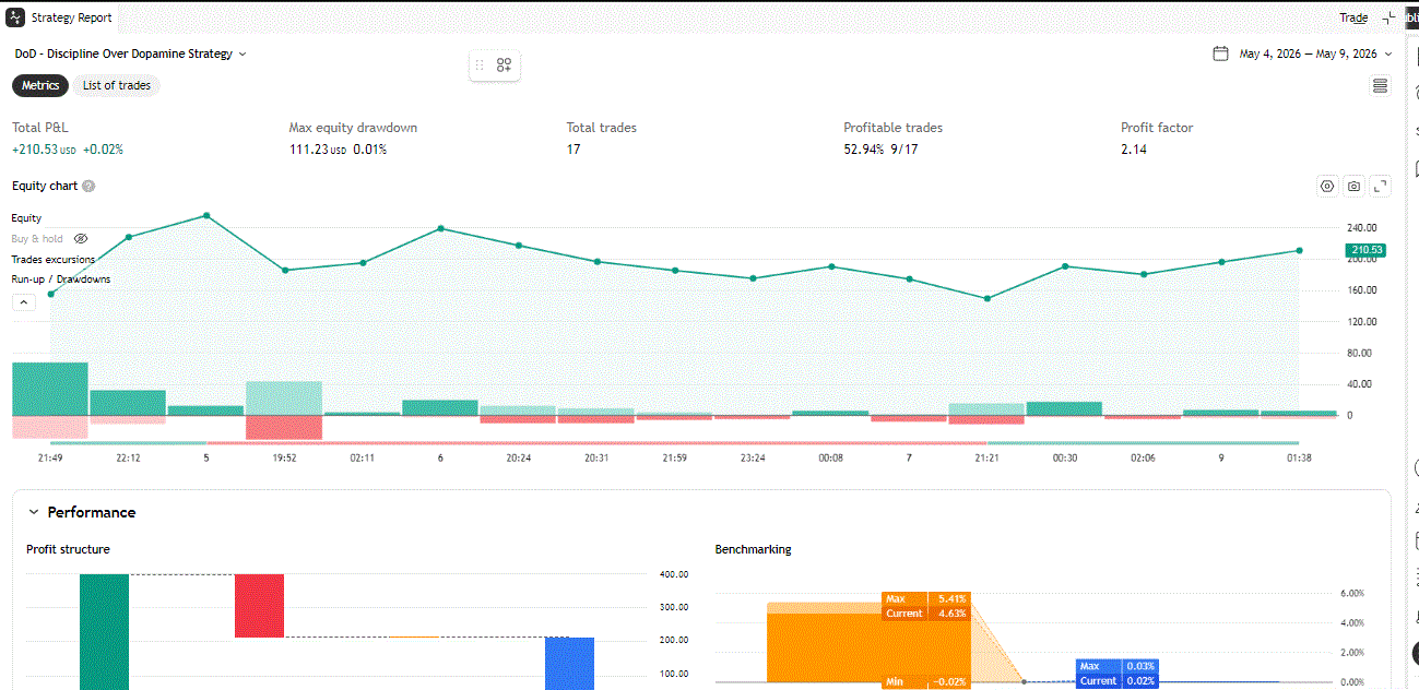 five-step method for backtesting trading strategies using Trading View and Claude AI