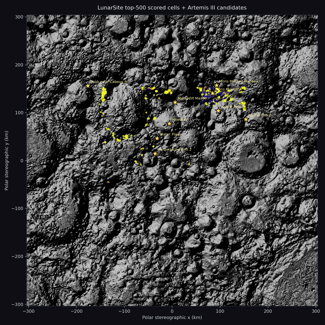LunarSite: End-to-end landing site selection over the lunar south pole