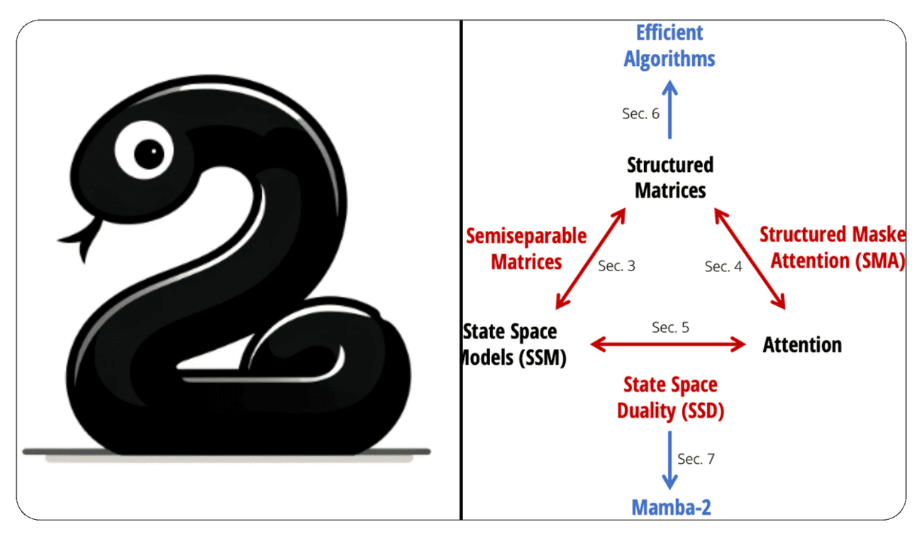 Mamba-2 is Out: Can it replace Transformers?