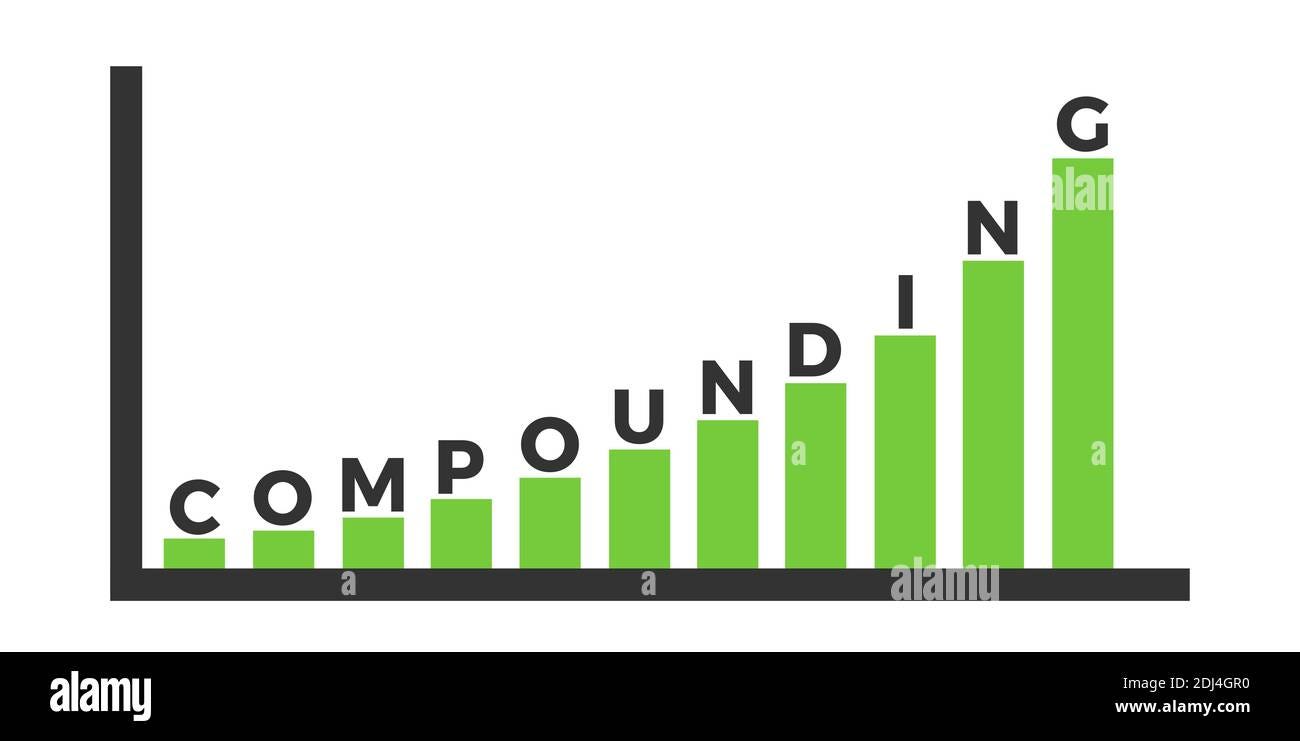 Compounding: The Most Powerful Strategy in Investing
