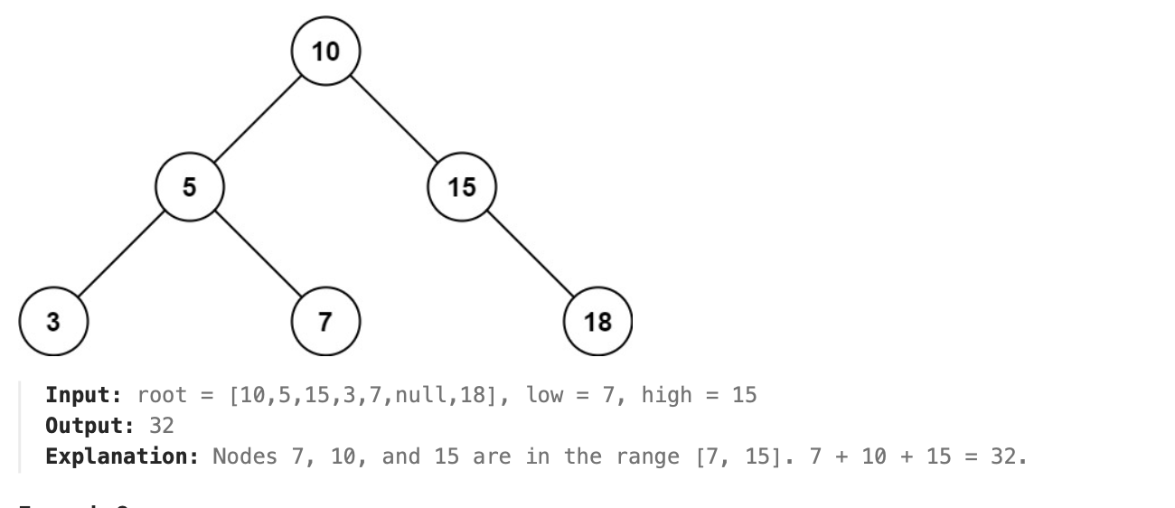 Range Sum of BST explained