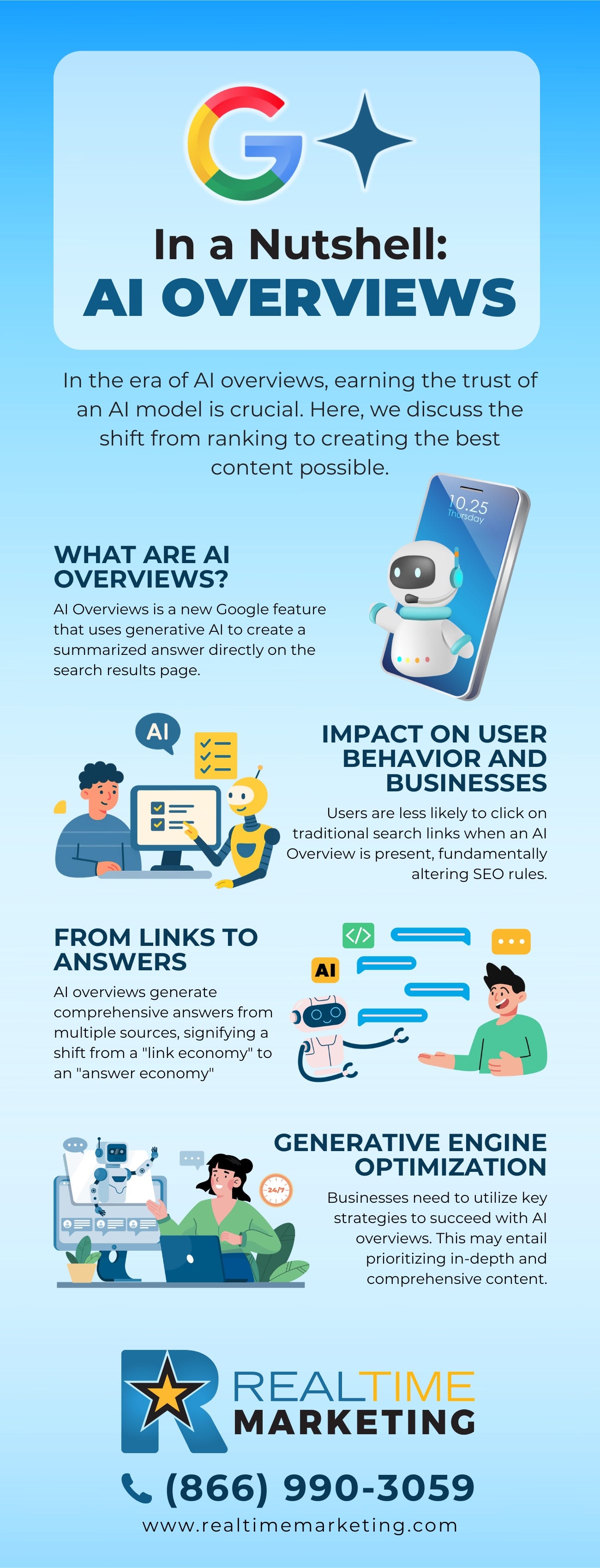 In a Nutshell: AI Overviews