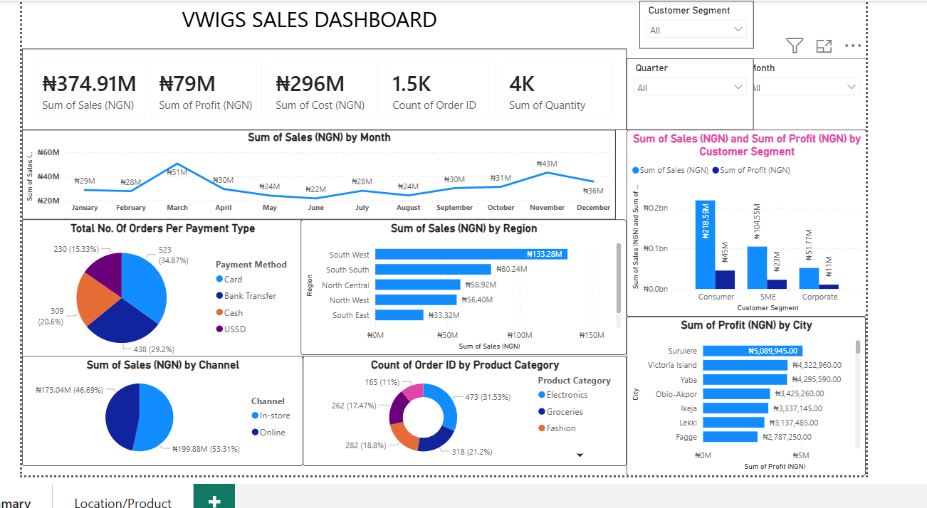 Building My First Power BI Dashboard for E-Commerce Sales Analysis