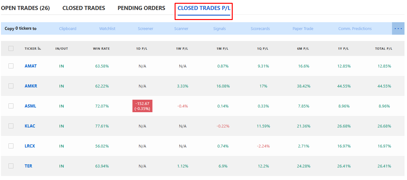 +98% Annualized Return: How This AI Robot Trades Semiconductor Manufacturing Stocks ( $LRCX, $TER…