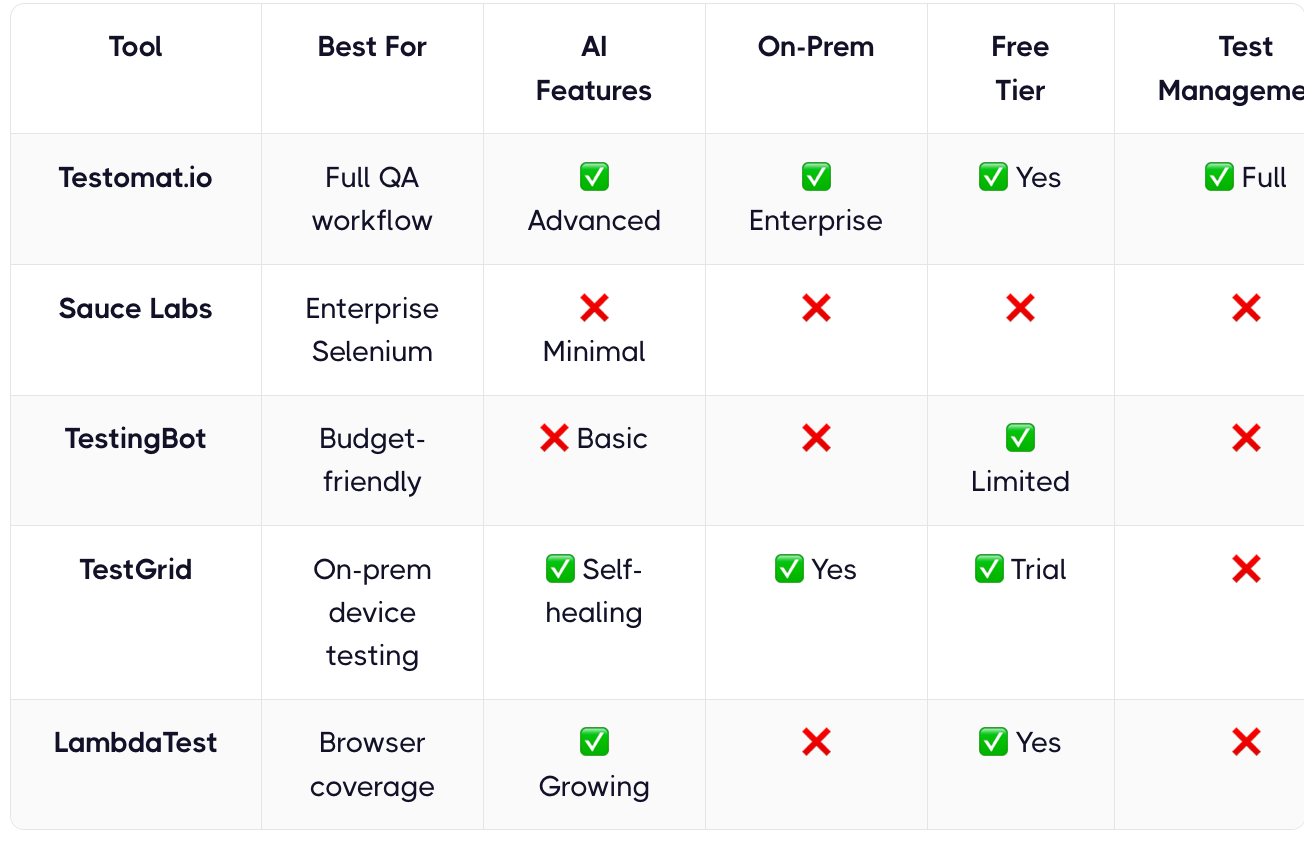 5 Best BrowserStack Alternatives to Optimize Your Testing Infrastructure