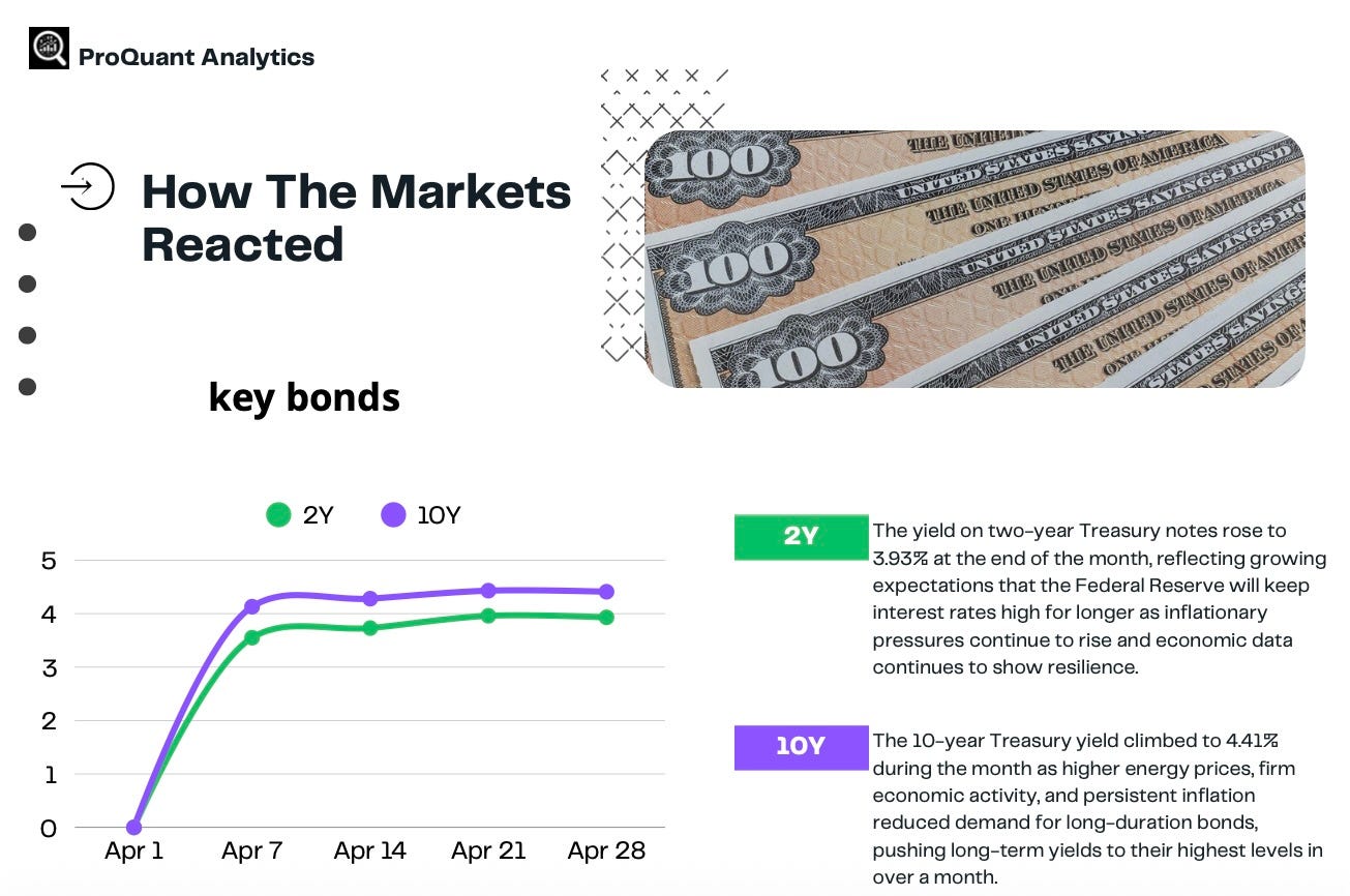 Why do most people not follow, or even avoid, what is happening in the bond market… even though…
