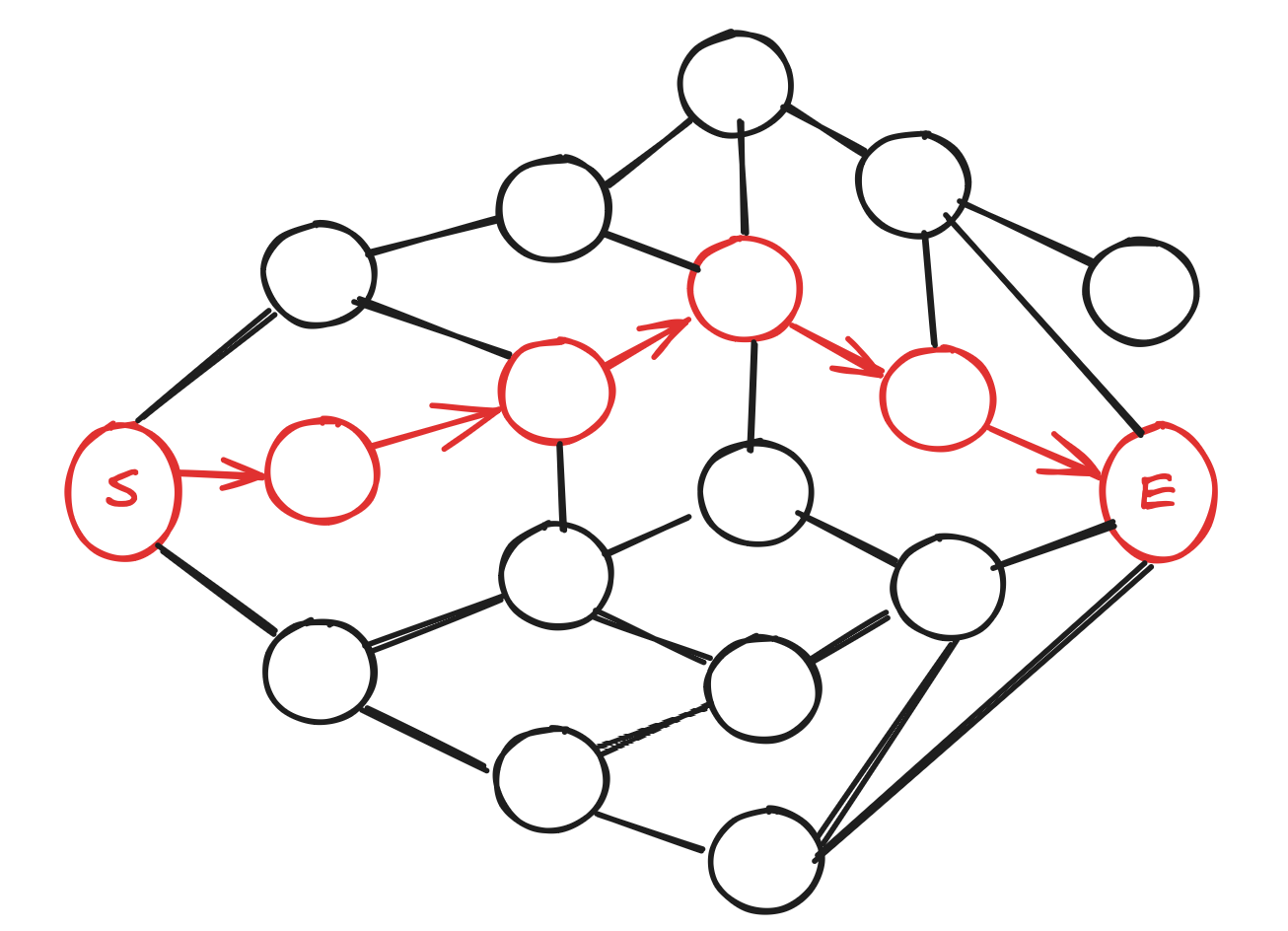 Temperature Scaling and Beam Search Text Generation in LLMs, for the ML-Adjacent