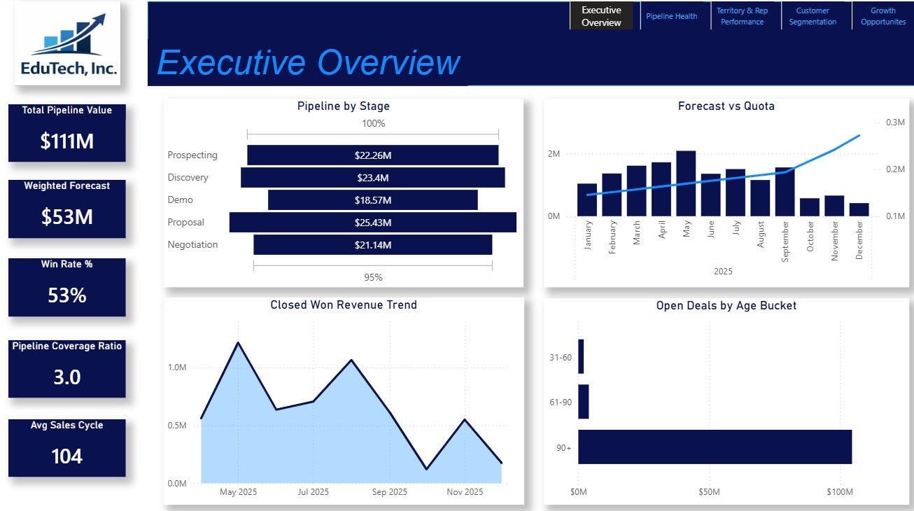 From Pipeline to Forecast: Building a Revenue Operations Dashboard in Power BI (EdTech Simulations…
