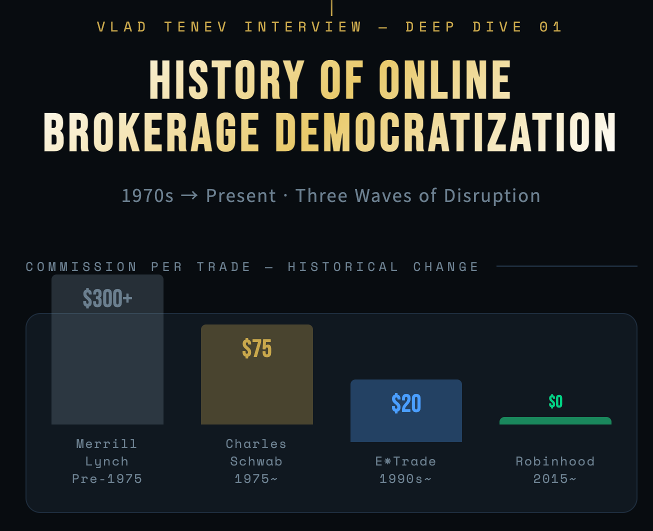 How Stock Trading Became Accessible to Everyone (Vlad, RoobinHood)