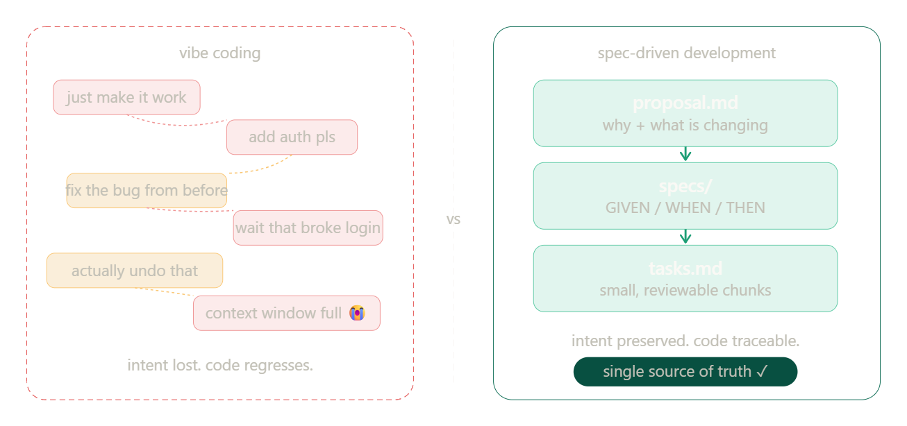 I Spent 6 Months Vibe Coding. Here’s Why I’ll Never Do It Again.