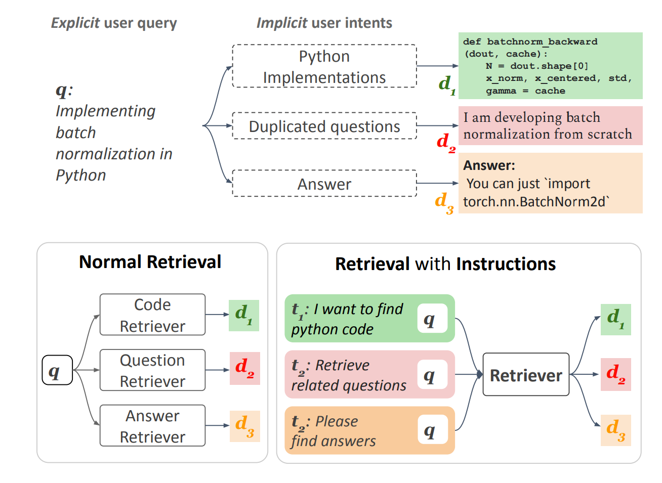 Passage Reranker with instruction?