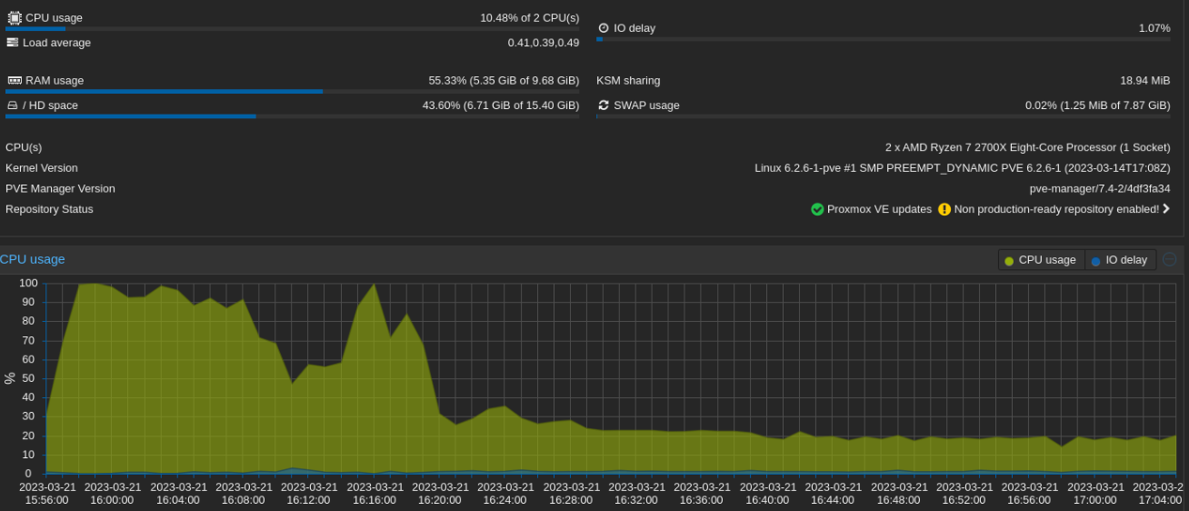 Building A Test Lab With Proxmox