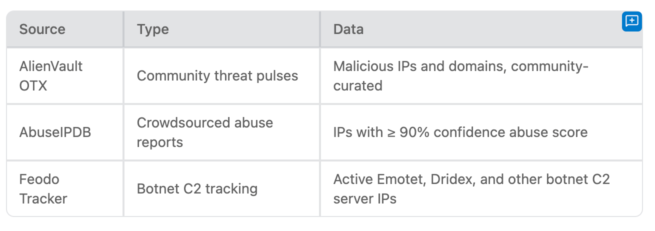 Building a Network Security Monitoring Lab on Apple Silicon: A Complete Technical Walkthrough