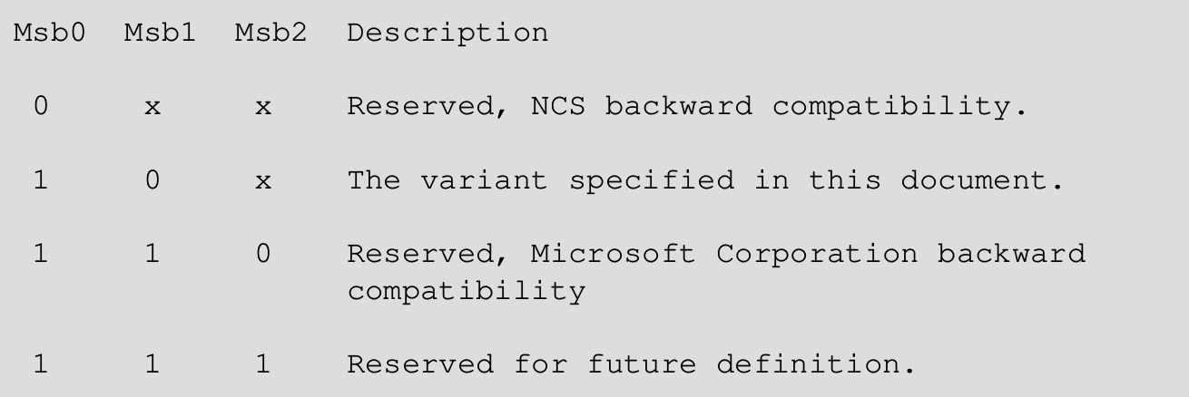 What is UUID ? Practically Explained.