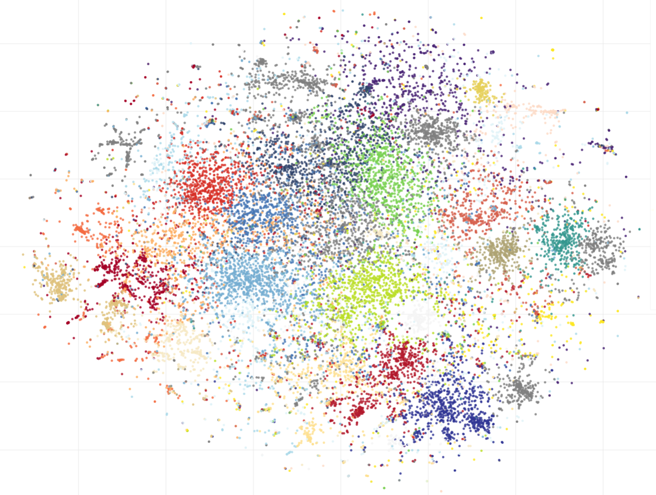 What People Write about Climate: Twitter Data Clustering in Python