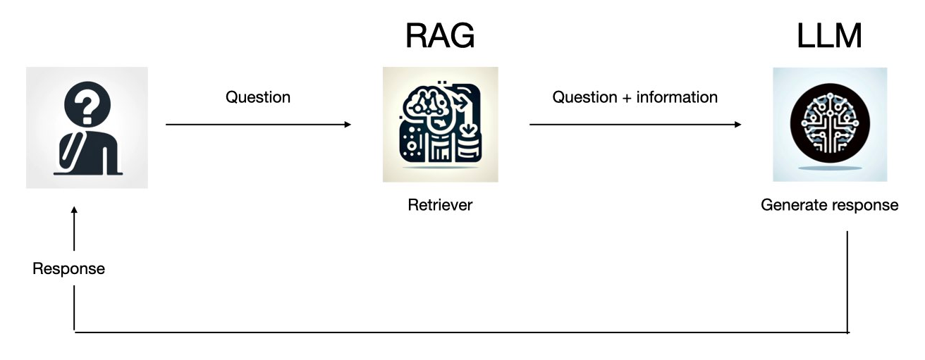 RAG Updated — Q&A and Converstaional