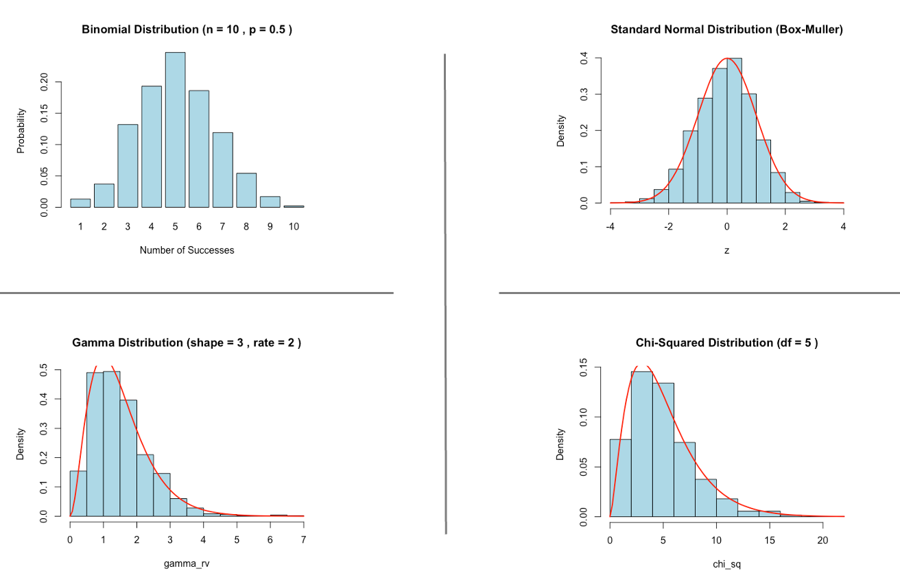 CS(13) Transformation Methods: Sums of Random Variables