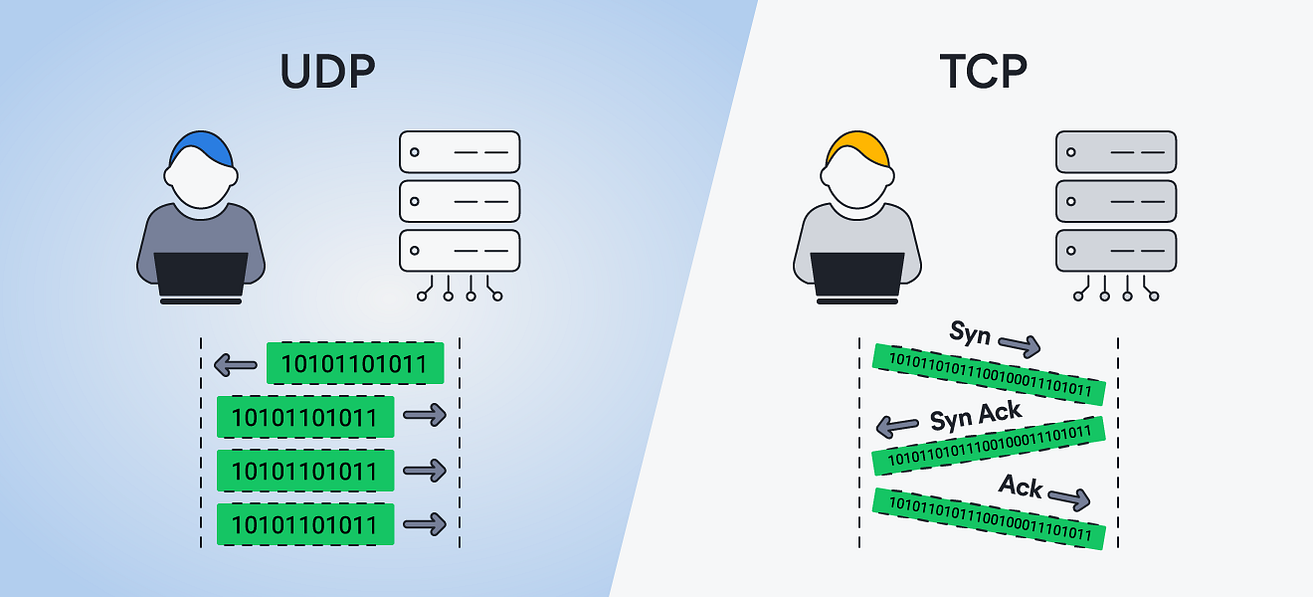 Herkes İçin Ağ Temelleri: OSI ve TCP/IP Nedir?