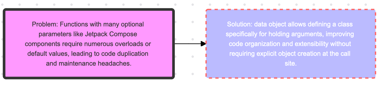 Guide to Kotlin 2.0 and 2.1 Beta New Features