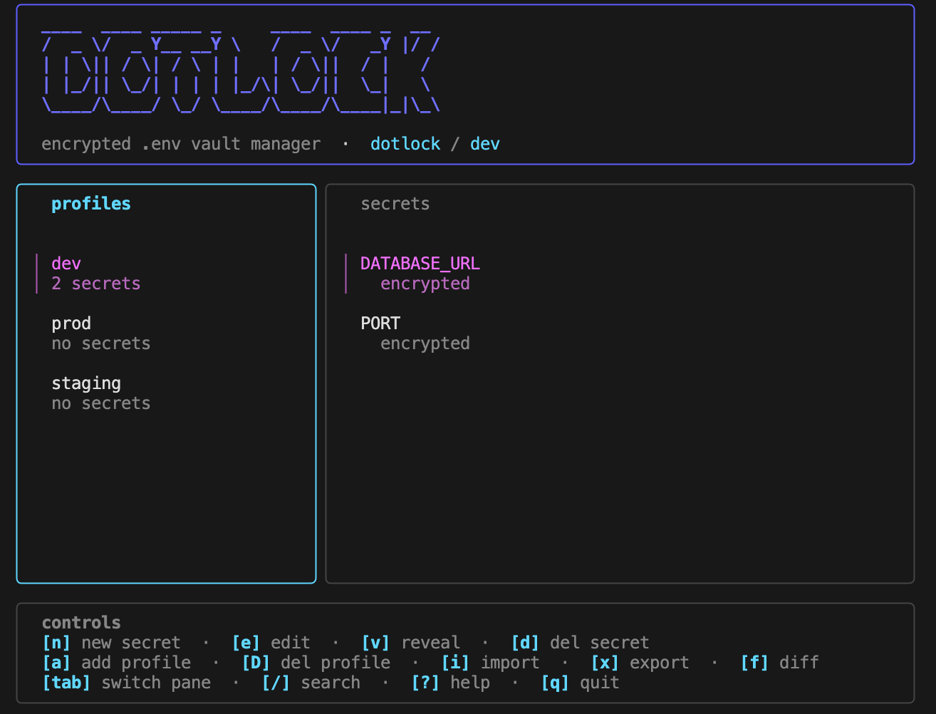 Your .env Files Are a Security Risk. I Built dotlock to Fix That