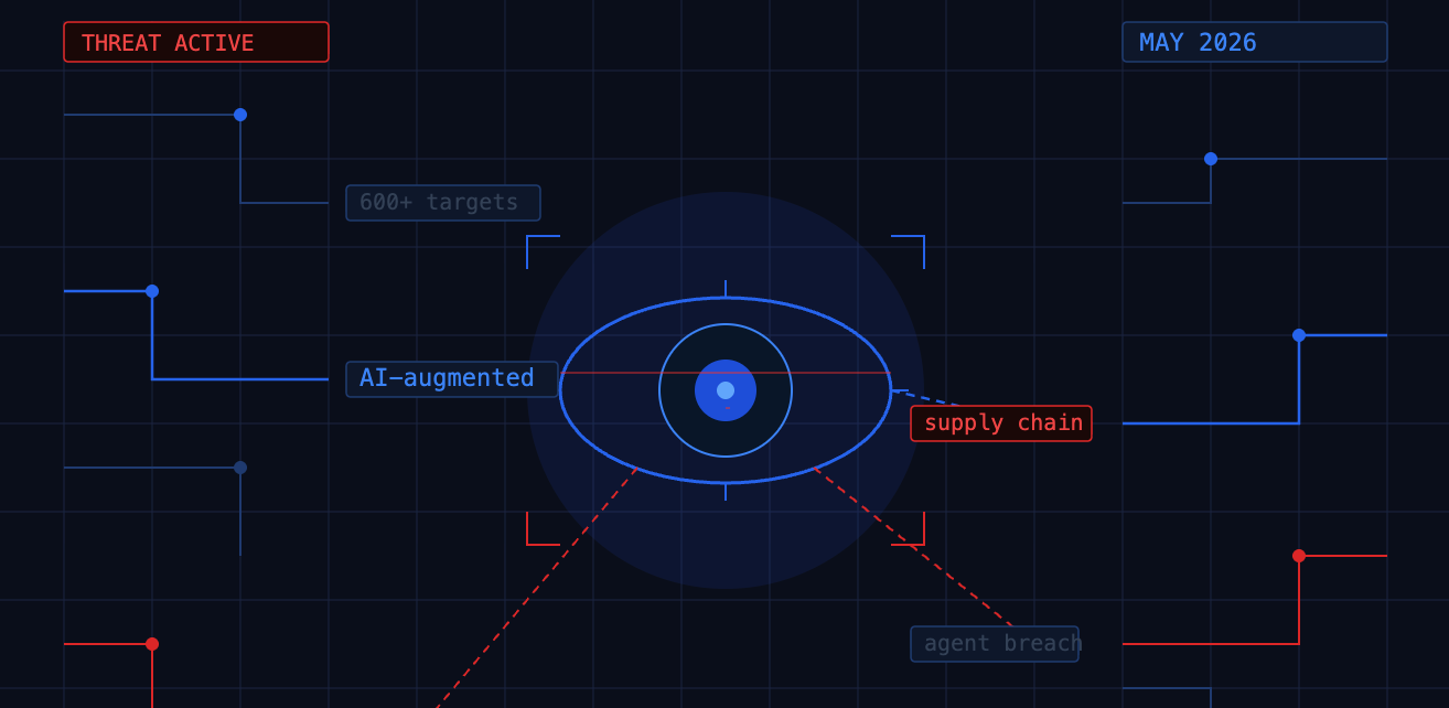 The AI Threat Inflection: Key Incidents from Spring 2026
